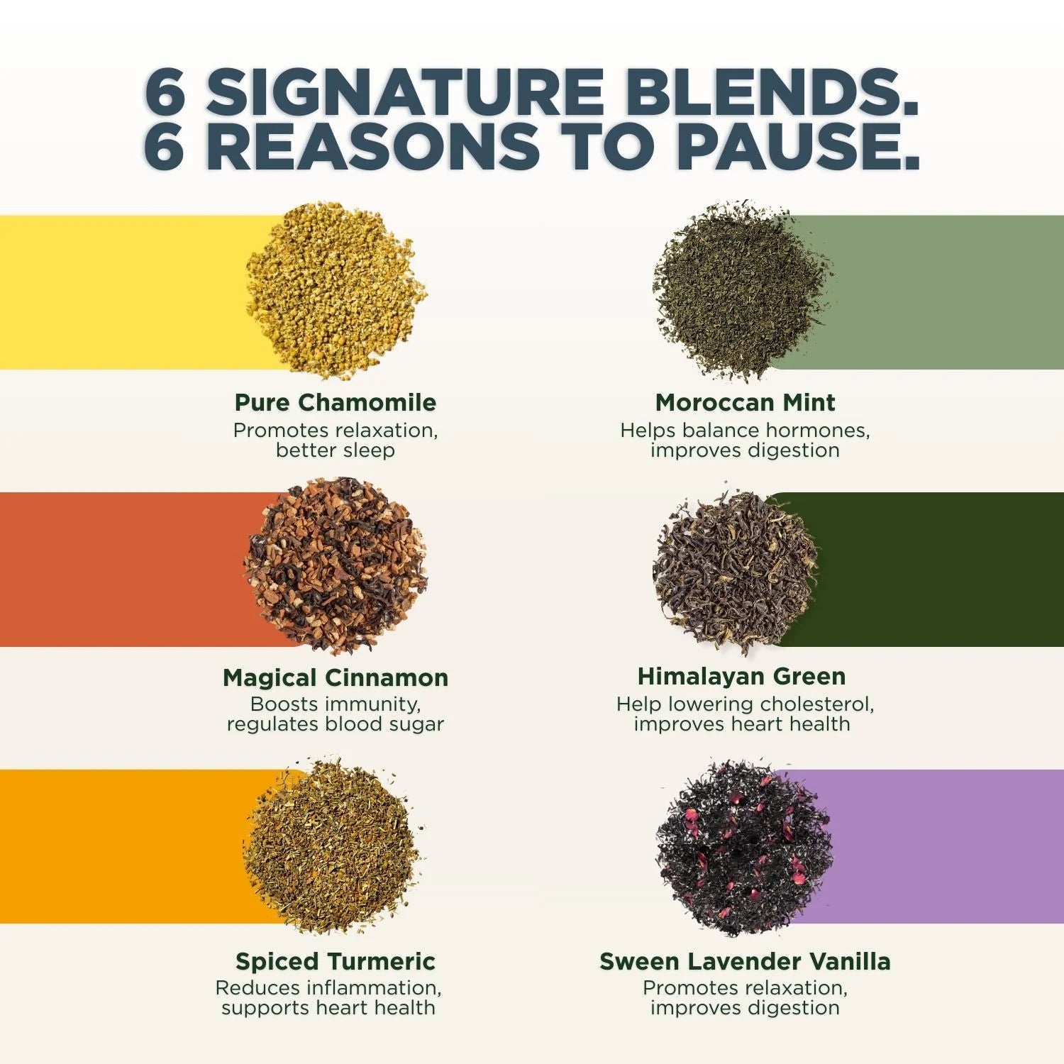 Chart of six signature tea blends (chamomile, mint, cinnamon, turmeric, lavender vanilla and green tea) with images and descriptions on a white background